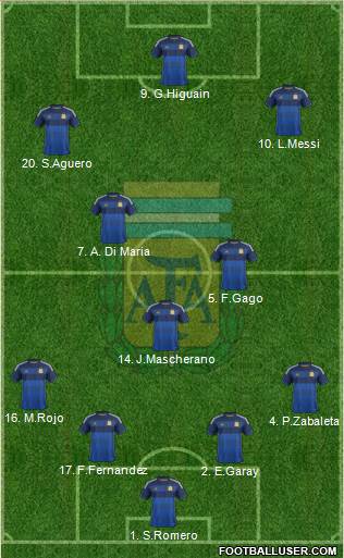 Argentina Formation 2014