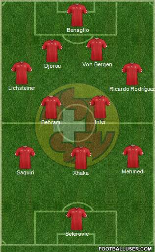 Switzerland Formation 2014