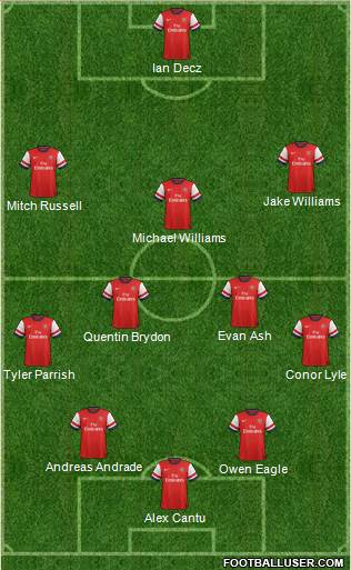 Arsenal Formation 2014