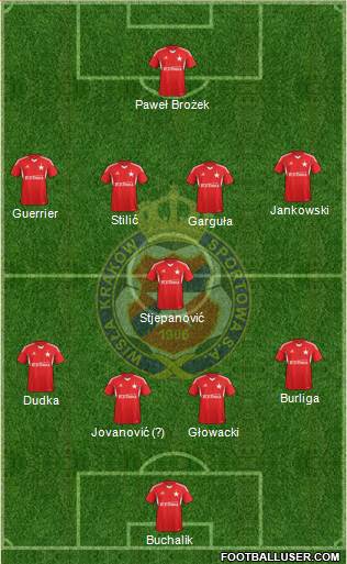 Wisla Krakow Formation 2014