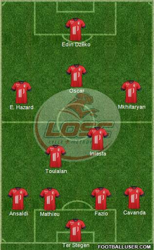 LOSC Lille Métropole Formation 2014