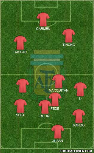 Argentina Formation 2014