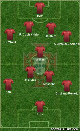 Portugal Formation 2014