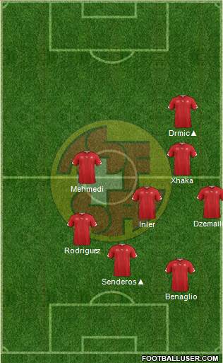 Switzerland Formation 2014