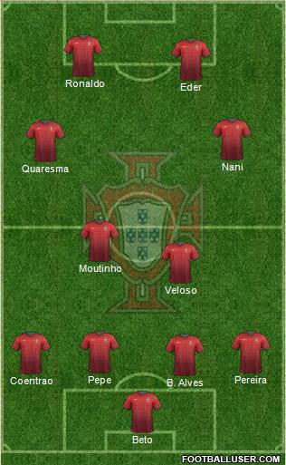 Portugal Formation 2014