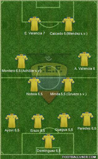 Ecuador Formation 2014