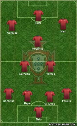 Portugal Formation 2014