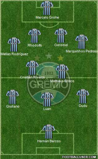 Grêmio FBPA Formation 2014