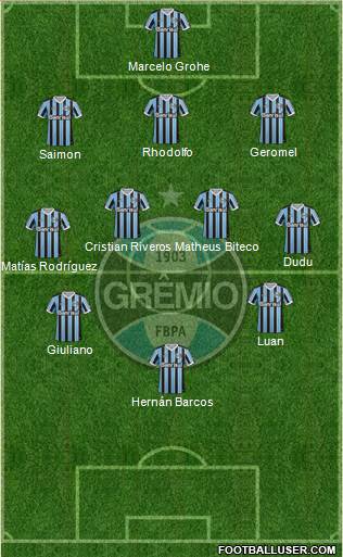 Grêmio FBPA Formation 2014