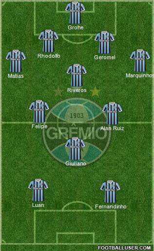 Grêmio FBPA Formation 2014