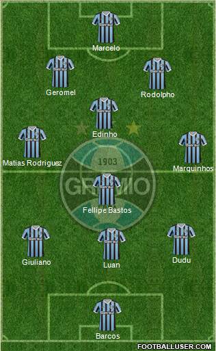 Grêmio FBPA Formation 2014