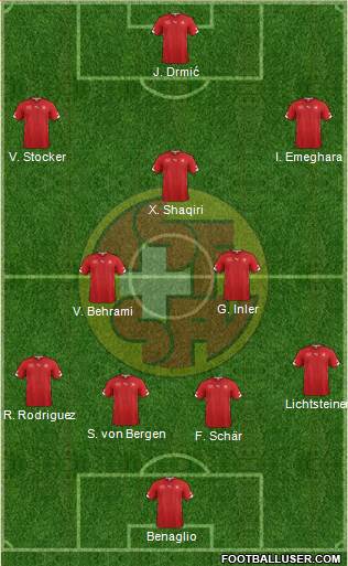 Switzerland Formation 2014