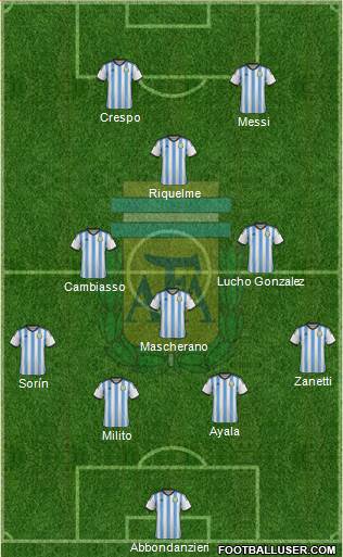 Argentina Formation 2014