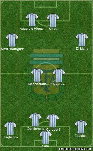 Argentina Formation 2014