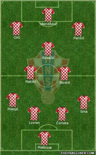 Croatia Formation 2014