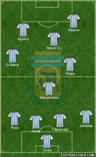 Argentina Formation 2014