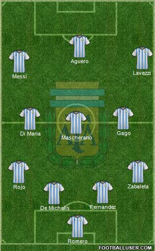 Argentina Formation 2014