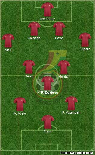 Ghana Formation 2014