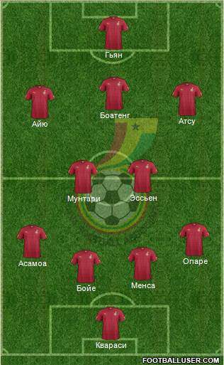 Ghana Formation 2014