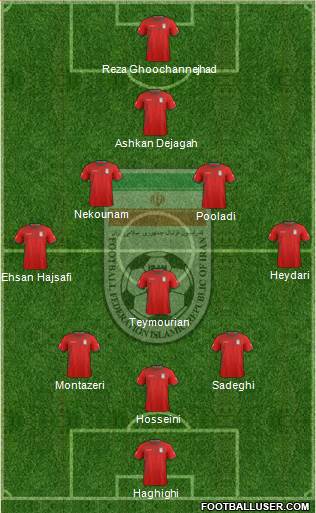 Iran Formation 2014