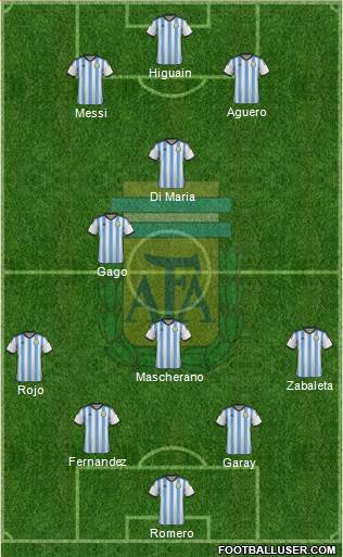 Argentina Formation 2014