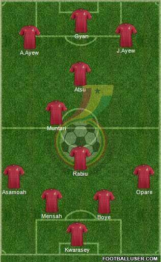 Ghana Formation 2014