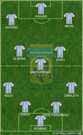 Argentina Formation 2014