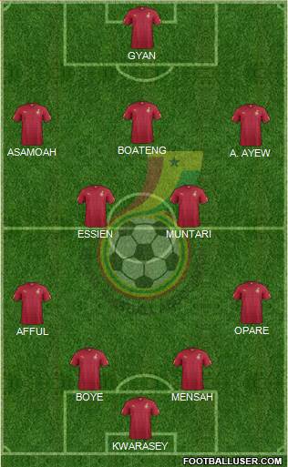 Ghana Formation 2014