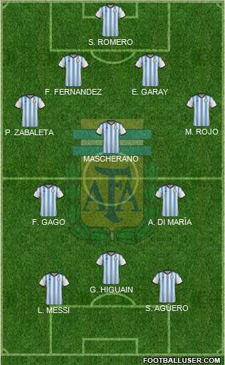 Argentina Formation 2014