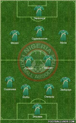 Nigeria Formation 2014