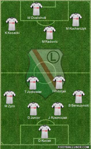 Legia Warszawa Formation 2014