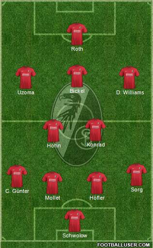 SC Freiburg Formation 2014