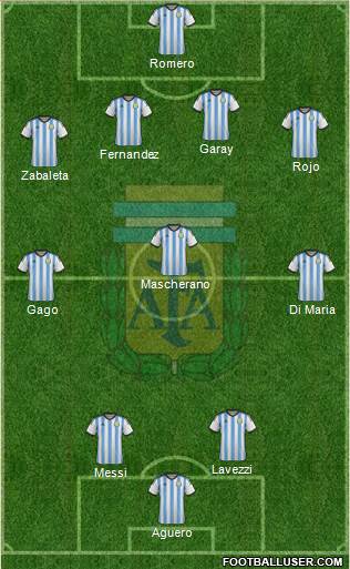 Argentina Formation 2014