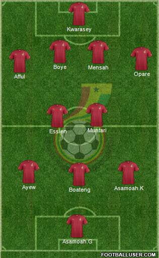 Ghana Formation 2014