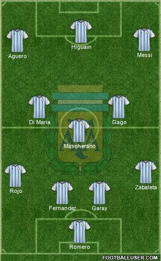 Argentina Formation 2014