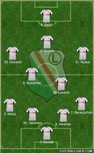 Legia Warszawa Formation 2014