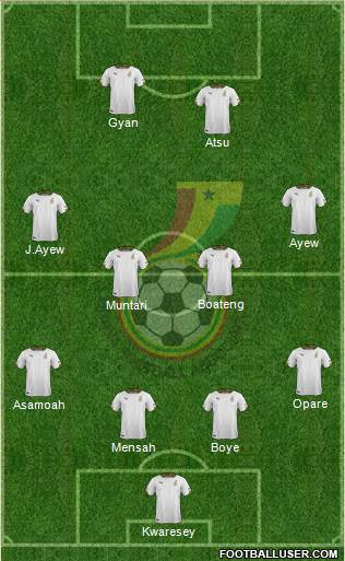 Ghana Formation 2014