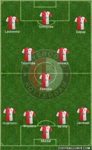 Feyenoord Formation 2014