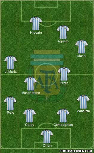 Argentina Formation 2014