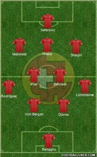 Switzerland Formation 2014