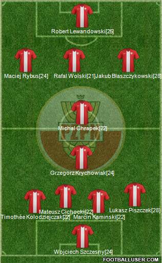 Poland Formation 2014