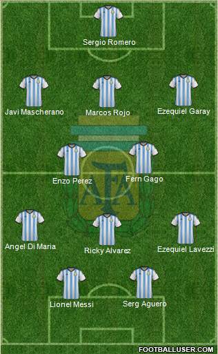 Argentina Formation 2014