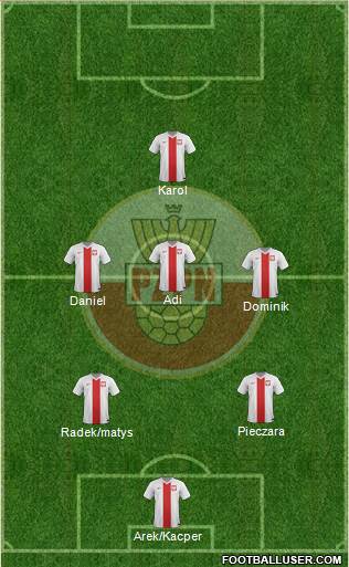 Poland Formation 2014