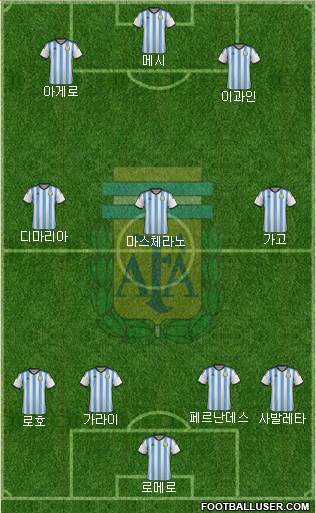 Argentina Formation 2014