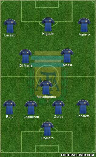 Argentina Formation 2014