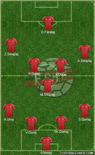 Albania Formation 2014