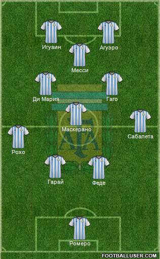 Argentina Formation 2014