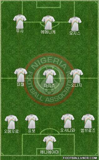 Nigeria Formation 2014