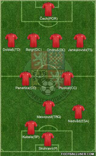 Czech Republic Formation 2014