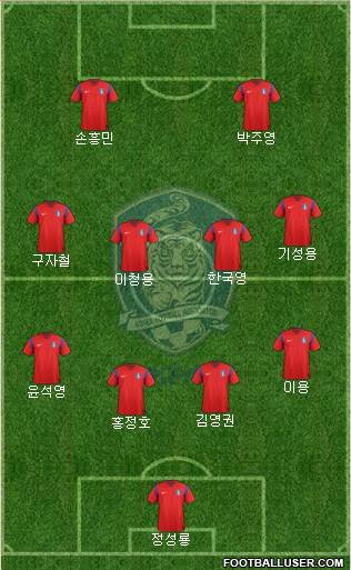 South Korea Formation 2014